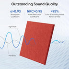 UNECHO 12 Pack 12" X 12" X 0.4" Acoustic Panels for Wall Sound Absorbing, Square Self-Adhesive Sound Panel, High Density Suitable for Multiple Scenarios(Cherry Red)