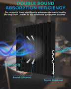 Knightsacoustic 24 Pack Sound Proof Foam Panels for Walls with Self Adhesive, 12x12x1 Acoustic Foam Panels, High Density Acoustic Panels Sound Absorbing, Fire Resistant Studio Sound Proofing Black