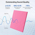 UNECHO 12 Pack 12" X 12" X 0.4" Acoustic Panels for Wall Sound Absorbing, Square Self-Adhesive Sound Panel, High Density Suitable for Multiple Scenarios(PeachPink)