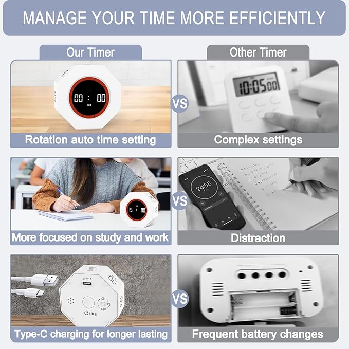 GuDoQi Digital Productivity Timer, Octagon Rotating Pomodoro Timers with Gravity-sensor, 1-3-5-15-30-60-90 Min Countdown, Portable Adjustable Sound Alert Multi Desk Timer or Study Task, Kitchen, White
