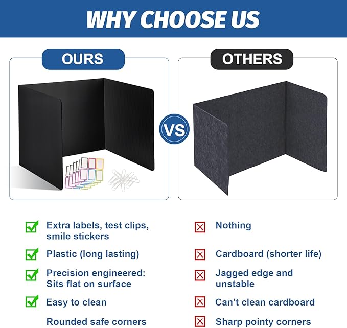 ZYINOZOC 2 Pack Desk Dividers for Students,3-Fold Privacy Screens,Testing Dividers for Classroom Waterproof,Plastic Easy Clean Privacy Shields for Student Includes Extra Labels