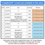 SimCos 18 Gauge 1/4" Narrow Crown Staples (1", 3/4", 1/2"), Assorted 1200 Counts for 18 GA Pneumatic or Electric Stapler or Staple Gun,Project Pack (Galvanized Steel)