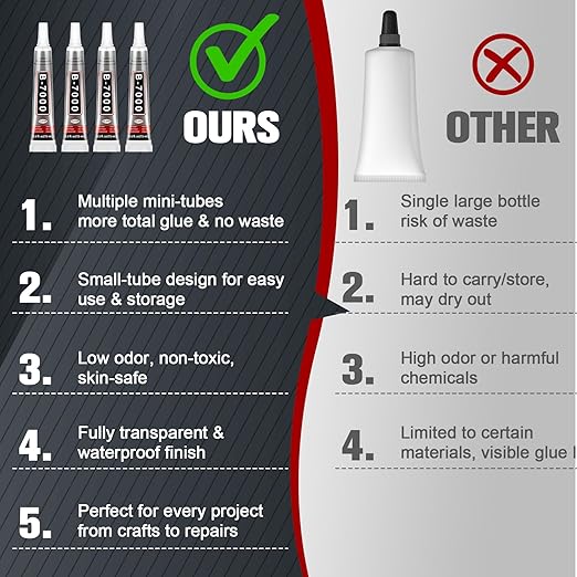 B7000 Rhinestone Glue Clear 15 PCS 15ml – Strong Transparent No Trace Jewelry Glue Kit with Precision Tip, Quick Dry Multi-Purpose Adhesive for Making Nail Makeup Fabric Shoes Craft Phone Repair