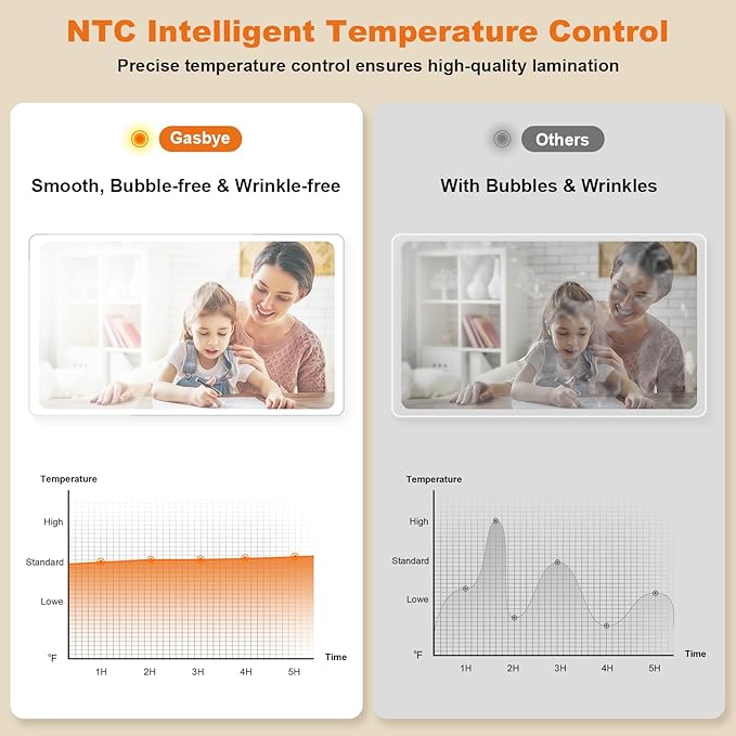 9-Inch Thermal Laminator Machine, World's First Open-Lid Design, Remove Jam in 5s, Auto Shut-Off, NTC Temperature Control, 5 Laminating Sheets for Teacher School Home Office Personal, Black