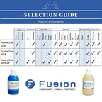 Fusion Cool 2240 | General Purpose Coolant for Cutting and Grinding Machine Shop Operations | Semisynthetic (55 Gallon Drum)