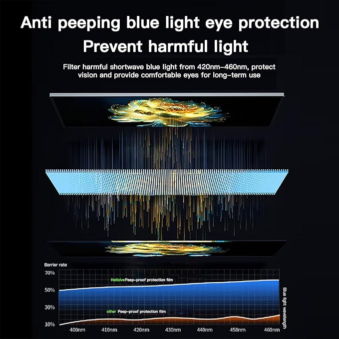 24 Inch Magnetic Hanging Computer Privacy Screen for 16:9 Widescreen Monitor, Removable Privacy Screen Anti Glare Blue Light Computer Screen Privacy Shield, Anti-Scratch 24in Protector Film