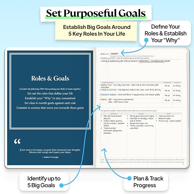 Purpose Planner Notebook B5 Hardcover 7.5”x9.8”- Teal Undated Daily, Weekly, and Monthly 2026 - Productivity & Goal Setting Tool for Work, Home, and Self-Care - ADHD & Journal for Adults