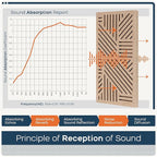 BUBOS 4 Pack Thickened Acoustic Panels, 23.6''x11.8'' Self-Adhesive Sound Absorbing Cavity Acoustic Wall Panels for Theater Studio Room Recording Room Gaming Room Meeting Rooms,VortexCore Brown