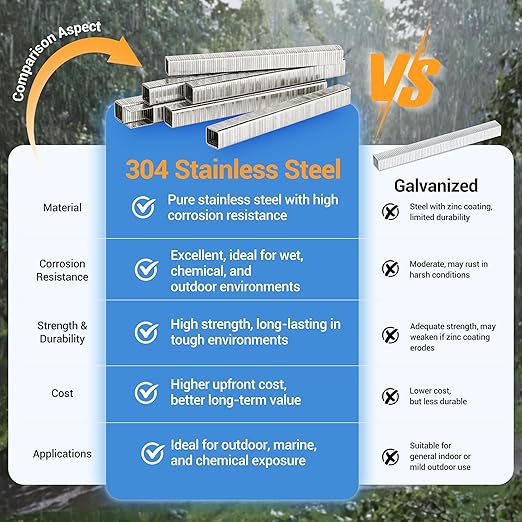 meite T-50 Staple Gun Staples Marine, 3/8 Inch 304 Stainless Steel T-50 Staples, Heavy Duty 20 Gauge 3/8 Inch Crown Upholstery Staple for Marine Applications (10 Packs)
