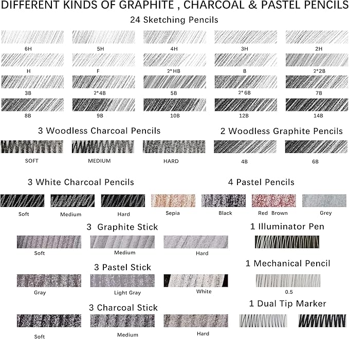 KALOUR 72-Pack Sketch Drawing Pencils Kit with Sketchbook and 3-color Drawing Paper,Tin Box,Include Graphite,Charcoal,Drawing Glove and Artists Tools,Pro Art Drawing Supplies for Adults Beginner