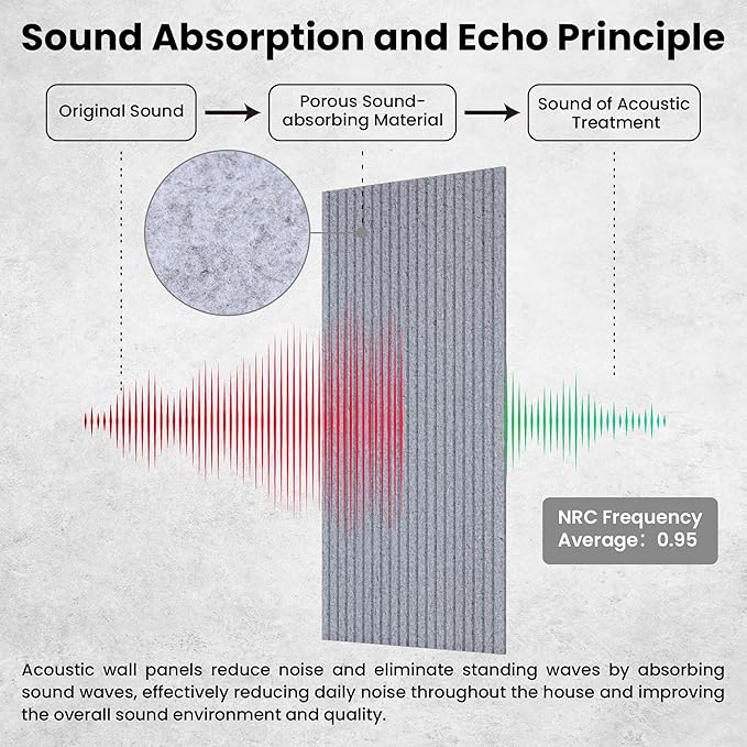 5 Pack Acoustic Panels, 48 x 24x 0.4 Inch Sound Proof Panels for Walls, Premium Wall Sound Absorbing Panels, Decorative Sound Dampening Panels for Media Room, Office and Studio,Silver Gray