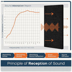 BUBOS 4 PCS Acoustic Panels,23.6''x11.8''Fabric Soundproof Wall Panels,Self-adhesive Sound Absorbing Panels for Studios, Office, Home Theater,Fabric-Clad Matte Black
