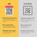 Lost Item Labels | Secure, Private Messaging Tags for Recovering Personal Items | QR Smart Labels for Travel, Everyday & Family Belongings Like Passports, Wallets, Toys | Safeguard Personal Info (24)