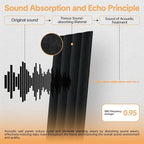 Tao.space 6 Pack Acoustic Panels 3D Wave Sound Proof Foam for Walls, 47.2"x11.8" Self-Adhesive Sound Absorbing Panels for Noise Reduction in Home Office & Studio, Decorative Wall Tiles (Black)