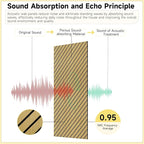 Art Acoustic Panels for Wall,5 Pack Sound Absorbing Panels,47.2” x 23.6” Soundproof Wall Panels,High-Density Acoustic Wall Panels,Decorative Sound Panels with Wood-Look