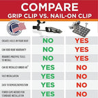 Grip Clip Roof Clips, Safe for Heat Tape, Electric Cable & Roof Heat Cable Installation, Prevents Roof Damage, Easy Nail-Free Outdoor Cable Clips, Your Ultimate Cable Clip (.825-25 Pack)