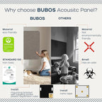 BUBOS 4 PCS Acoustic Panels,Fabric Soundproof Wall Panels,Self-adhesive Sound Absorbing Panels for Studios, Office, Home Theater (Mistral, 23.6''x23.6'')