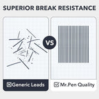 Mr. Pen- 0.7 Millimeter Lead Refills for Mechanical Pencils, 2B, 4 Pack, 480 PCS, 0.7 Lead Refills