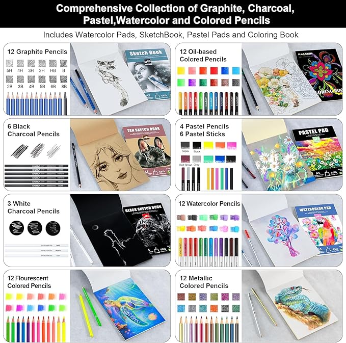 109 Drawing Set Sketching Kit, Pro Art Supplies with Fluorescent, Colored, Watercolor, Metallic, Graphite, Charcoal Pencils, 5 Sketchbook and Coloring Book, Gift for Artists Adults Teens Beginner
