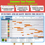 PMXBOARD Gantt Chart Project Whiteboard Kit | 668 Magnetic Pieces and Easel | Visual Timeline, Risks & Critical Path Planning | Ultimate Project Management Board for Teams