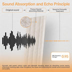 Tao.space 6 Pack Acoustic Panels 3D Wave Sound Proof Foam for Walls, 47.2"x11.8" Self-Adhesive Sound Absorbing Panels for Noise Reduction in Home Office & Studio, Decorative Wall Tiles (Camel)