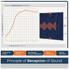 BUBOS Large Acoustic Panels, 6-Pack Soundproof Wall Panels Thickened 23.6 x 23.6 Inches, Self-Adhesive Sound Absorbing Panels Decorative for Recording Studio Office Home Theater, Navy Blue