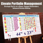 PMXBOARD Portfolio Project Management Board Set – Magnetic Whiteboard with Easel, 44” x 23”, 660 Magnets & Accessories – Track Up to 20 Projects, Budget, Risk & Timeline–Visual Project Planner&Tracker