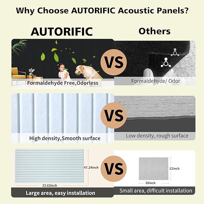 AUTORIFIC Acoustic Panels,10 Pack Sound Panels Noise Reducing for Walls,47.2"x23.6"x0.35" Soundproof Wall Panels,High-Density Acoustic Wall Panels,Decorative Wall Sound Absorbing Panel,White