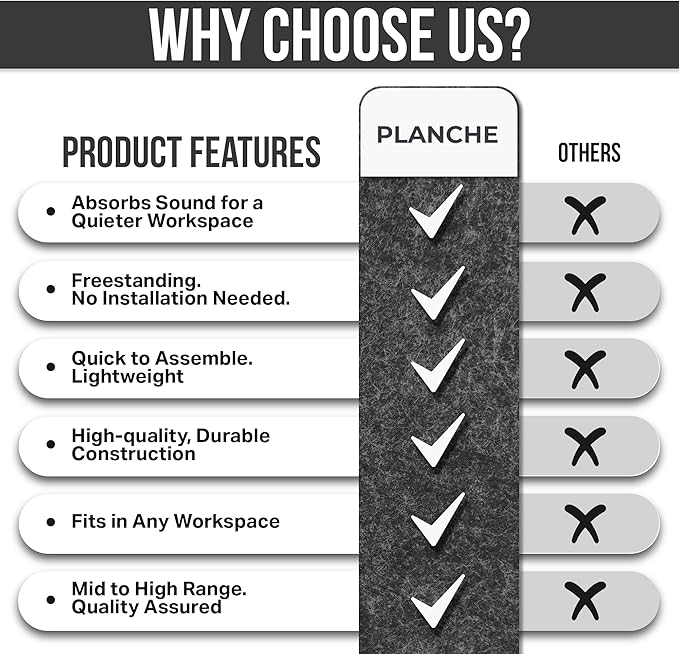OBEX Acrylic Free Standing Screen, Divider for Desk Privacy Home & Office Partitions for Table Top Workstation, Portable Cubicle Panel for Work, 18" x 48", Clear