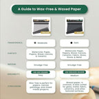 MyArtscape Graphite Transfer Paper Roll, Wax-Free, 17" x 15ft Transfer Paper Roll, Graphite Paper, Precise Carbon Paper Ideal as tracing Paper for Drawing