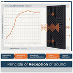 BUBOS 4 PACK Thickened Acoustic Panels, 23.6''x11.8'' Self-Adhesive Sound Absorbing Cavity Acoustic Wall Panels for Theater Studio Room Recording Room Gaming Room Meeting Rooms,VortexCore Black