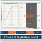 BUBOS 4 PCS Fabric Acoustic Panels,23.6''x11.8''x2'' Sound Proof Panels for Walls,Self-adhesive Soundproof Wall Panels for Echo Absorption for Home Studio Office,Standard CavityPro Dark Grey