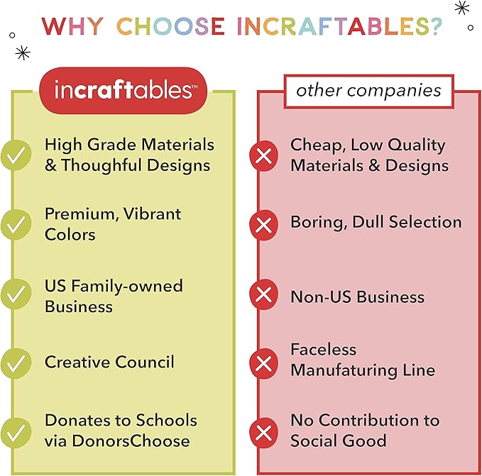 Incraftables Drawing Pencils for Sketching & Shading. Art Sketch Pencils Set for Adults & kids. Drawing Supplies Sketch Kit with 21 Graphite & Charcoal Pencils.