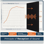 BUBOS 2 PCS Fabric Acoustic Panels,47.2''x23.7'' Decorative Sound Dampening Panels, Art Large Acoustic Wall Panels for Studios, Office, Home Theater,Max CavityPro Balck