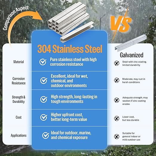 meite 21 Gauge 1/2-inch Crown Upholstery Staples, 304 Stainless Steel with 3/8-inch Leg Length, Heavy Duty Staples for Staple Gun MT8016 (10 Boxes)