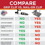 Grip Clip Roof Clips, Safe for Heat Tape, Electric Cable & Roof Heat Cable Installation, Prevents Roof Damage, Easy Nail-Free Outdoor Cable Clips, Your Ultimate Cable Clip (.325-25 Pack)