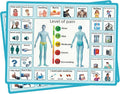 2 Pcs 15''x 11''Nonverbal Communication Board,for Patient、Stroke Therapy Equipment for Adults、AAC Device for Autism、Communication Board for Nonverbal People（no Handle）