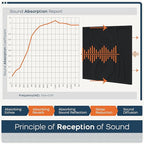 BUBOS Large Acoustic Panels, 6-Pack Soundproof Wall Panels Thickened 23.6 x 23.6 Inches, Self-adhesive Sound Absorbing Panels Decorative for Recording Studio Office Home Theater, Black