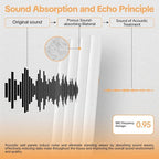 Tao.space 6 Pack Acoustic Panels 3D Wave Sound Proof Foam for Walls, 47.2"x11.8" Self-Adhesive Sound Absorbing Panels for Noise Reduction in Home Office & Studio, Decorative Wall Tiles (White)